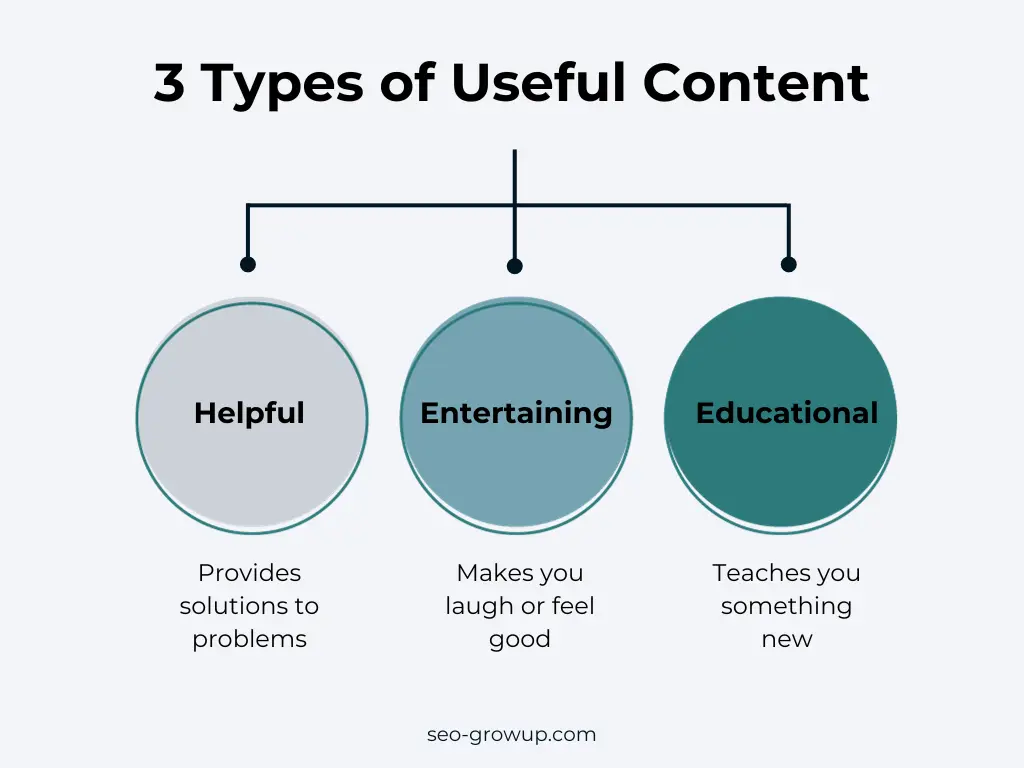 Types of Useful Content