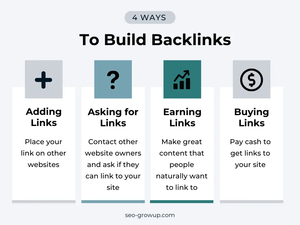 4 Ways to Build SEO Backlinks