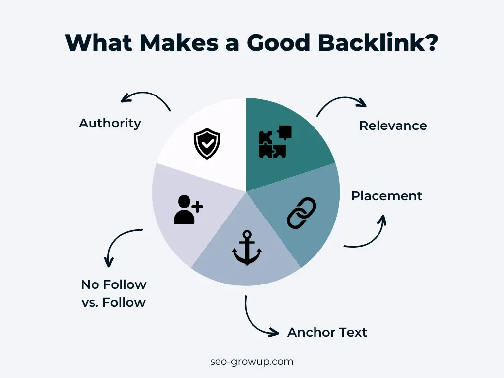 What Makes a Good SEO Backlink