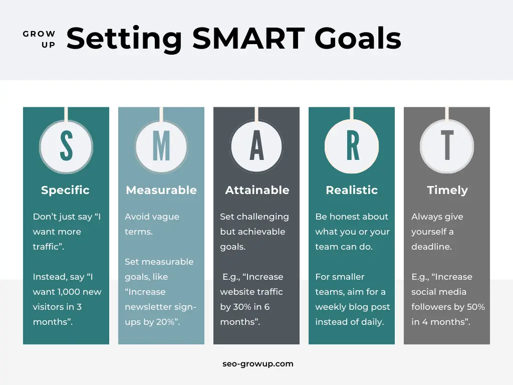 how to set SMART marketing goals