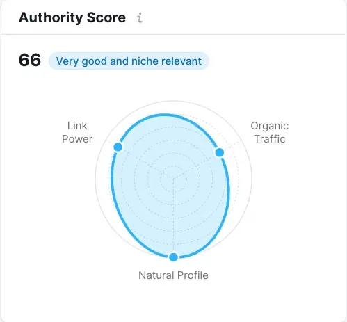 site authority score