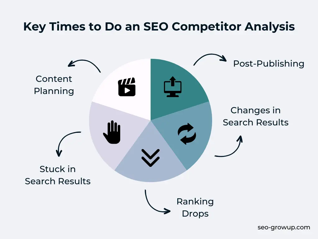 When should you do an SEO competitor analysis?