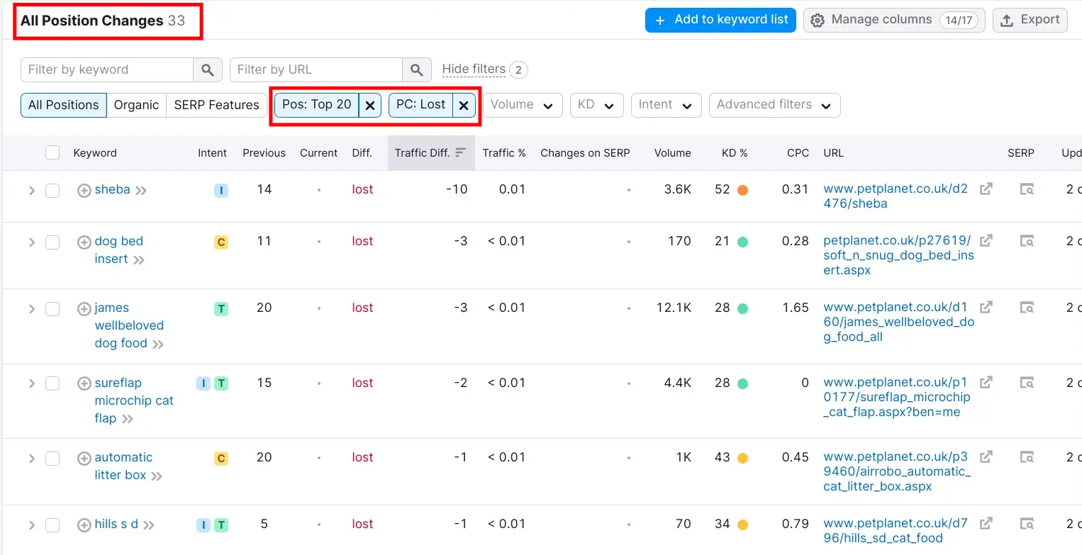Filter Keywords Your Competitors Have Lost