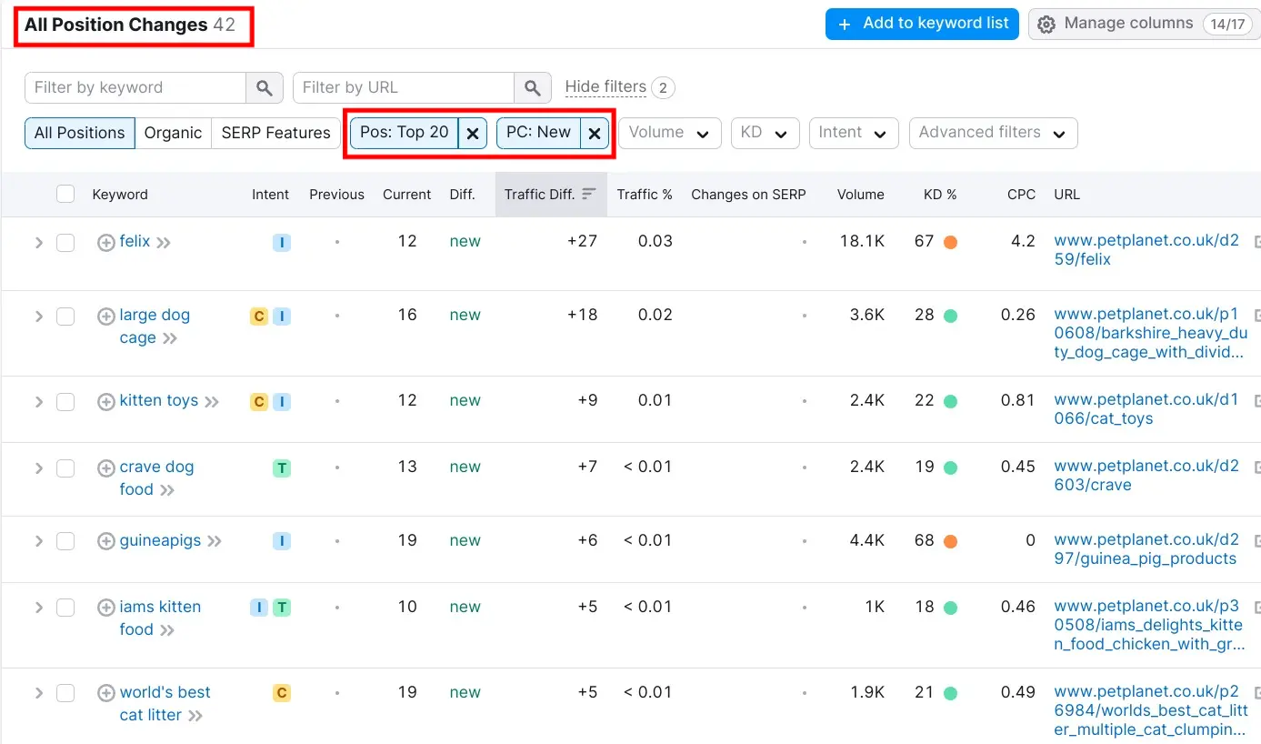 Filter New Keywords Your Competitors Are Using